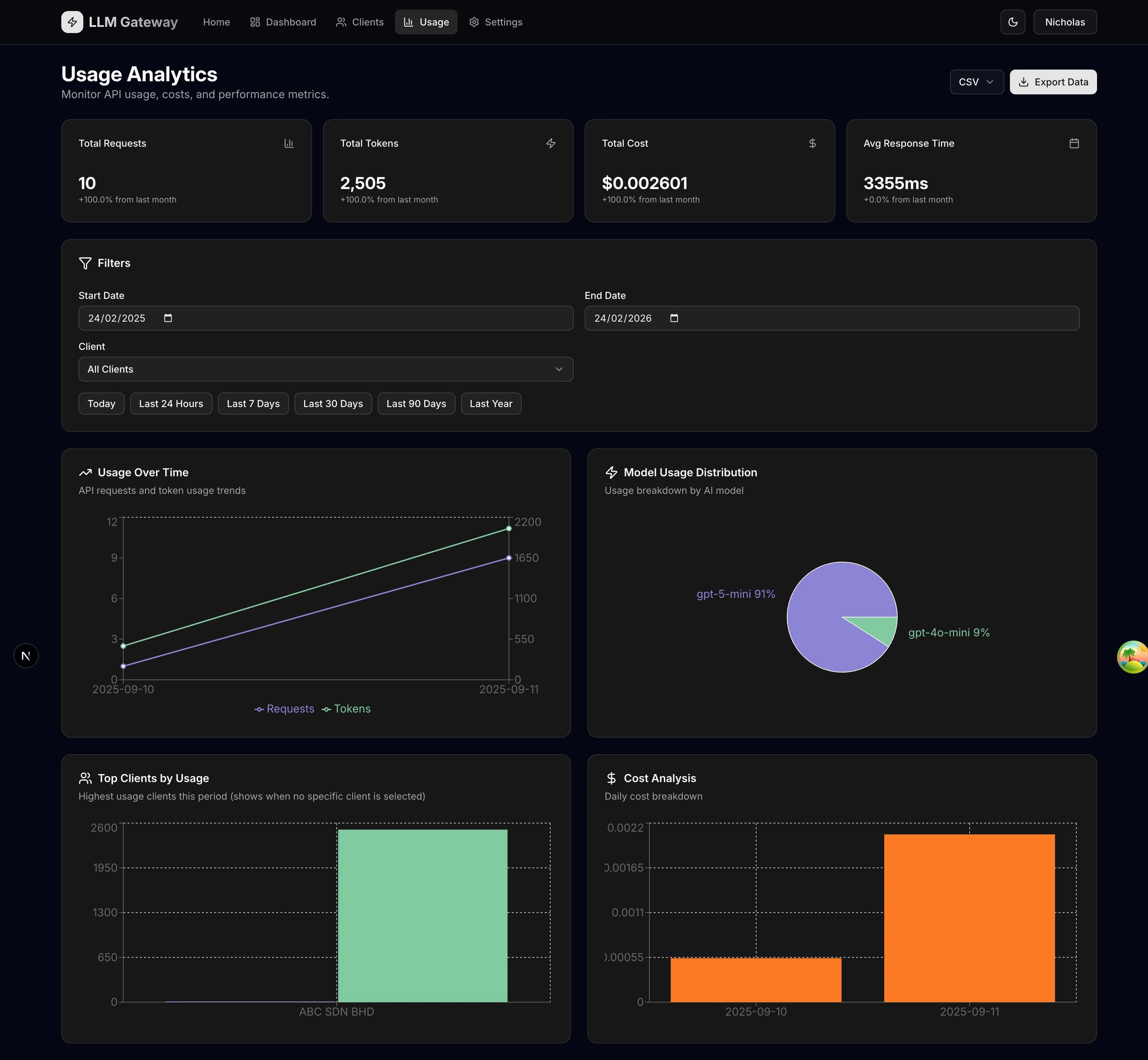 LLM Gateway - Usage Analytics screenshot